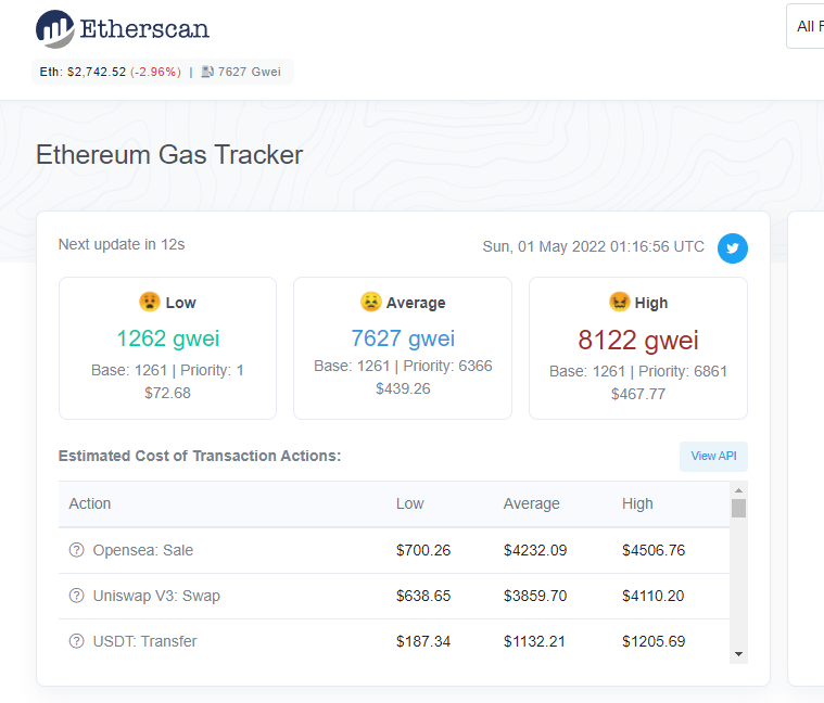 Ethereum gas tracker. Source: Etherscan