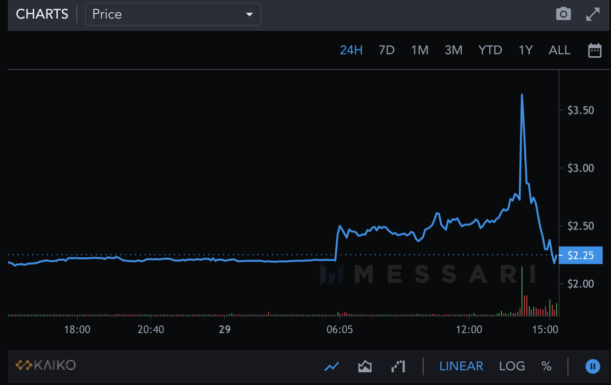Nexo 24-hour price chart  ( Source: Messari )